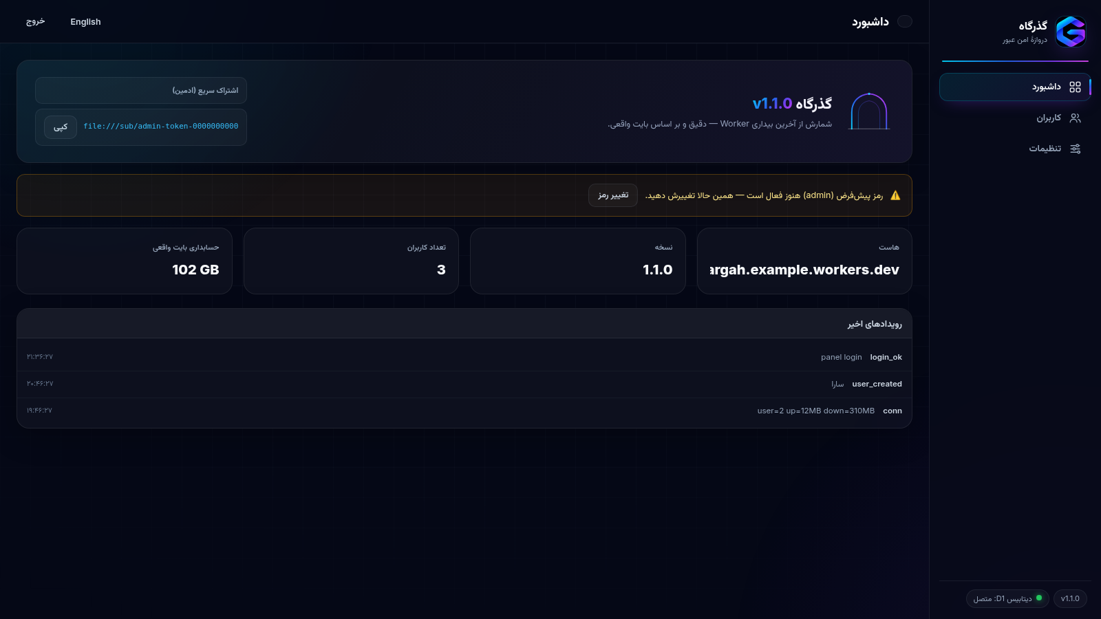 پیش‌نمایش داشبورد پنل گذرگاه به زبان فارسی